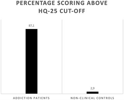 The relationship between addiction and hikikomori tendencies: a case-control study